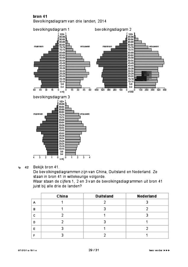 Opgaven examen VMBO GLTL aardrijkskunde 2018, tijdvak 1. Pagina 29