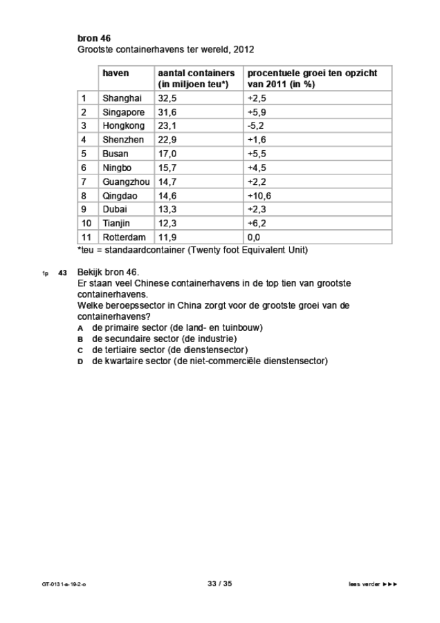 Opgaven examen VMBO GLTL aardrijkskunde 2019, tijdvak 2. Pagina 33