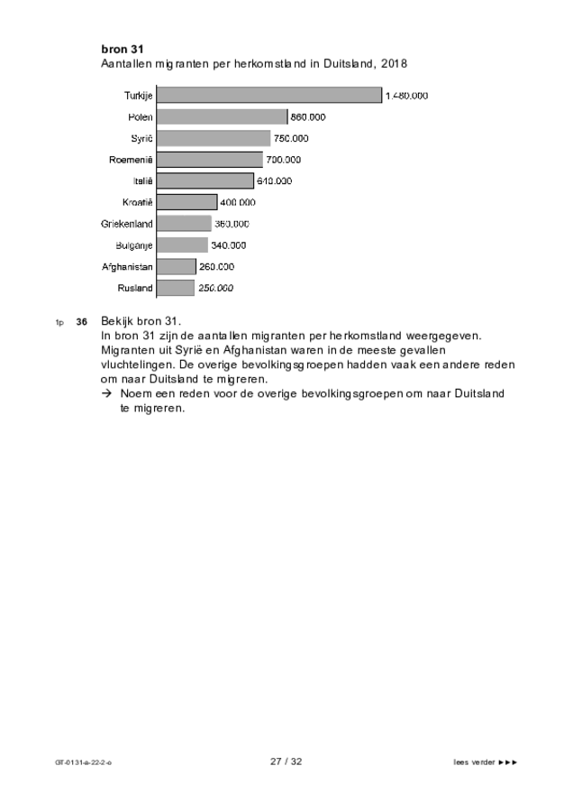 Opgaven examen VMBO GLTL aardrijkskunde 2022, tijdvak 2. Pagina 27
