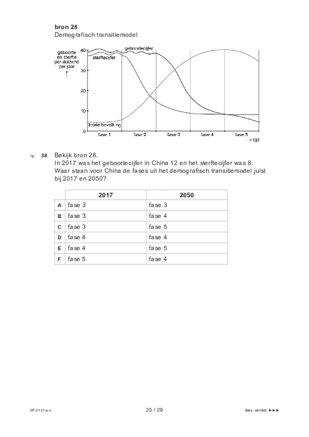 Opgaven examen VMBO GLTL aardrijkskunde 2022, tijdvak 3. Pagina 25