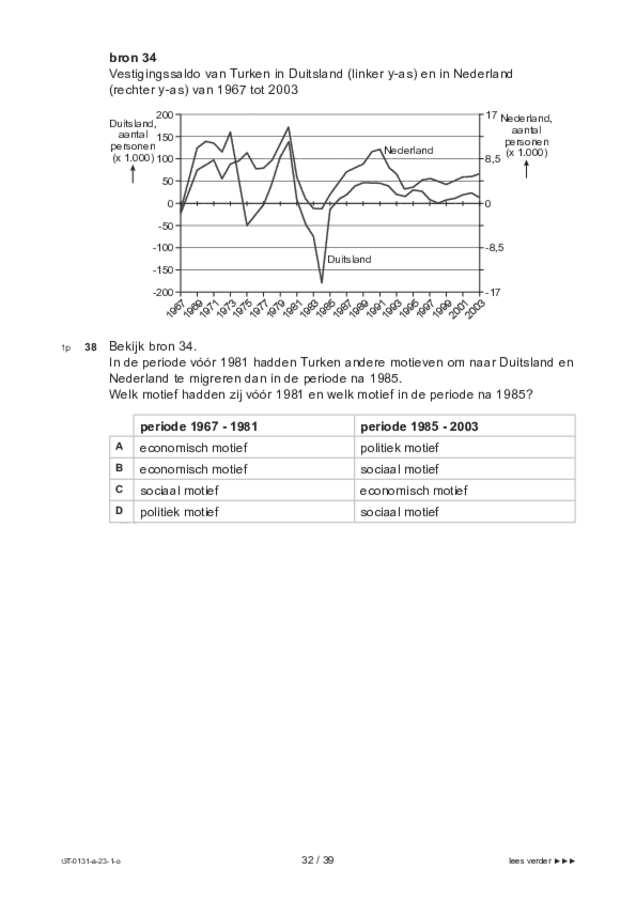 Opgaven examen VMBO GLTL aardrijkskunde 2023, tijdvak 1. Pagina 32