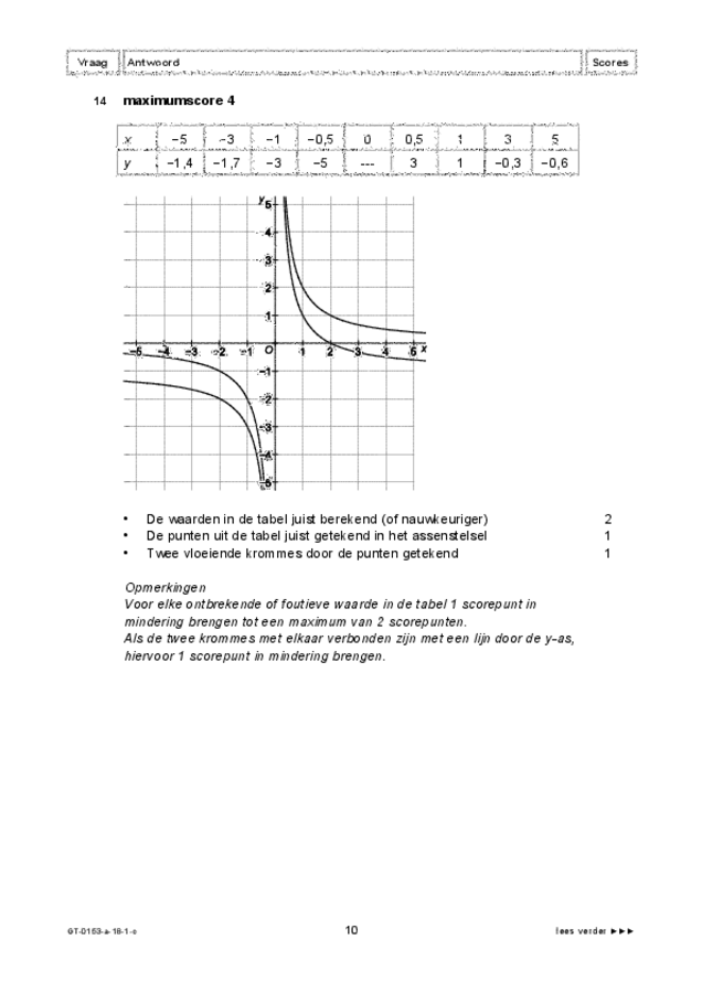 Correctievoorschrift examen VMBO GLTL wiskunde 2018, tijdvak 1. Pagina 10