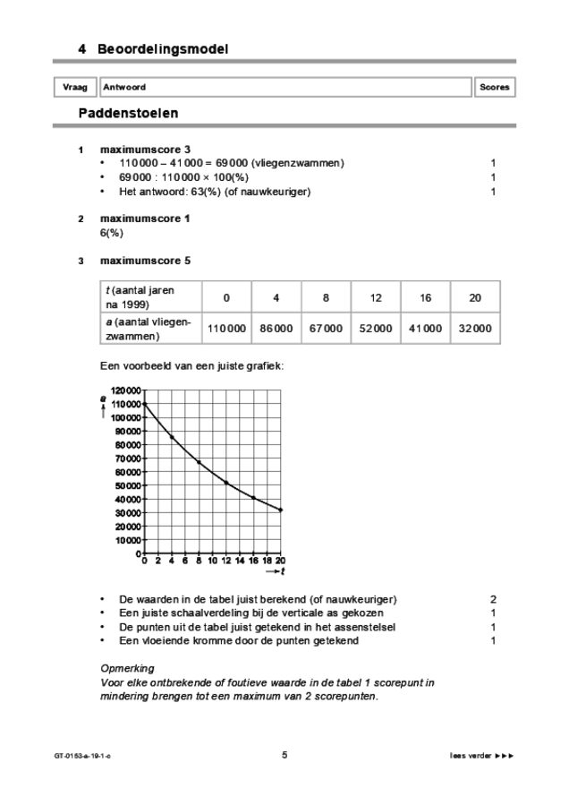 Correctievoorschrift examen VMBO GLTL wiskunde 2019, tijdvak 1. Pagina 5
