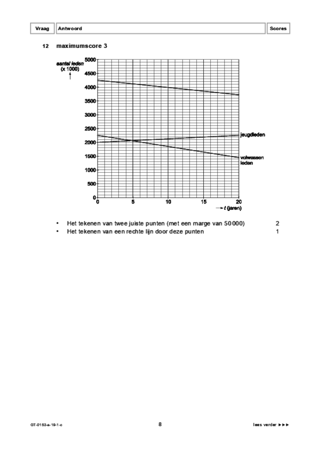 Correctievoorschrift examen VMBO GLTL wiskunde 2019, tijdvak 1. Pagina 8