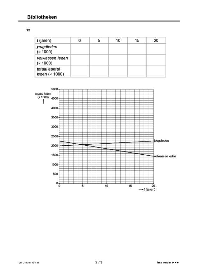 Uitwerkbijlage examen VMBO GLTL wiskunde 2019, tijdvak 1. Pagina 2