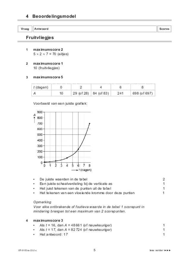 Correctievoorschrift examen VMBO GLTL wiskunde 2022, tijdvak 2. Pagina 5