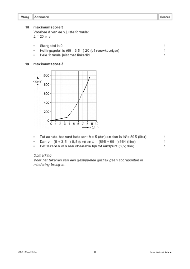 Correctievoorschrift examen VMBO GLTL wiskunde 2022, tijdvak 2. Pagina 8