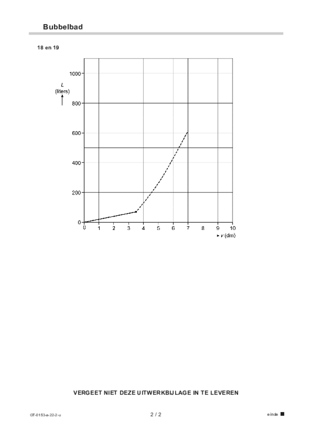 Uitwerkbijlage examen VMBO GLTL wiskunde 2022, tijdvak 2. Pagina 2