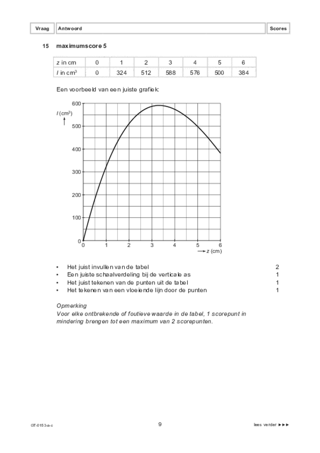 Correctievoorschrift examen VMBO GLTL wiskunde 2022, tijdvak 3. Pagina 9
