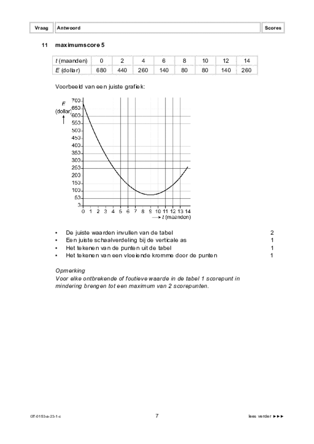 Correctievoorschrift examen VMBO GLTL wiskunde 2023, tijdvak 1. Pagina 7
