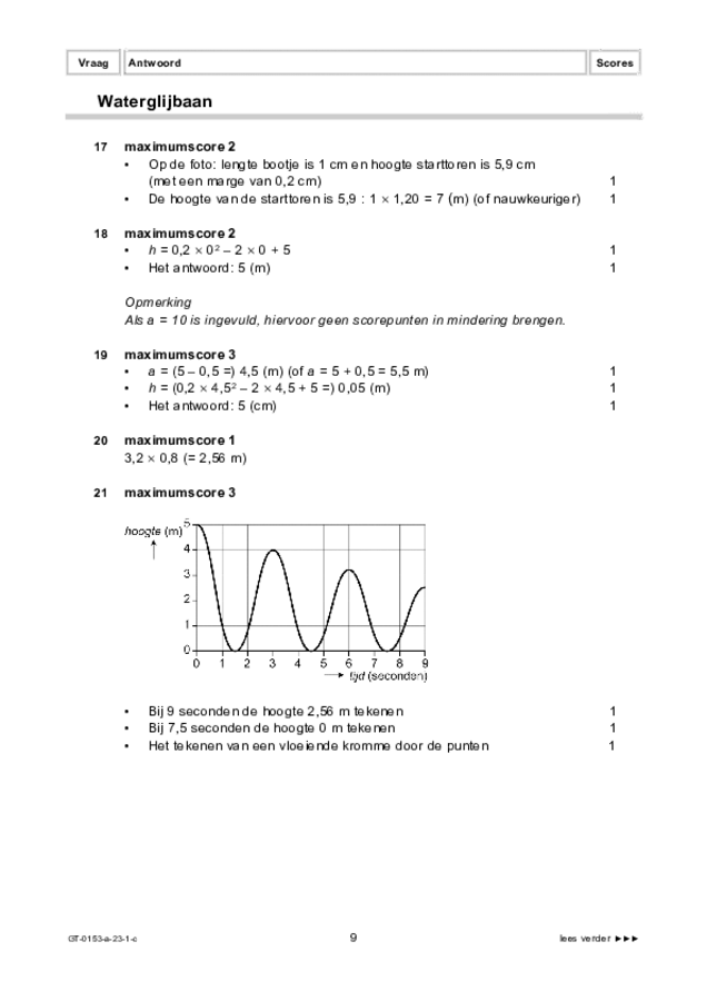 Correctievoorschrift examen VMBO GLTL wiskunde 2023, tijdvak 1. Pagina 9