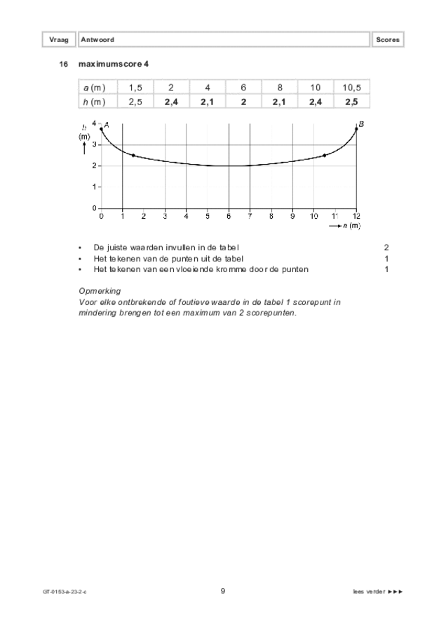 Correctievoorschrift examen VMBO GLTL wiskunde 2023, tijdvak 2. Pagina 9