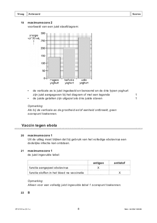 Correctievoorschrift examen VMBO GLTL biologie 2022, tijdvak 1. Pagina 8