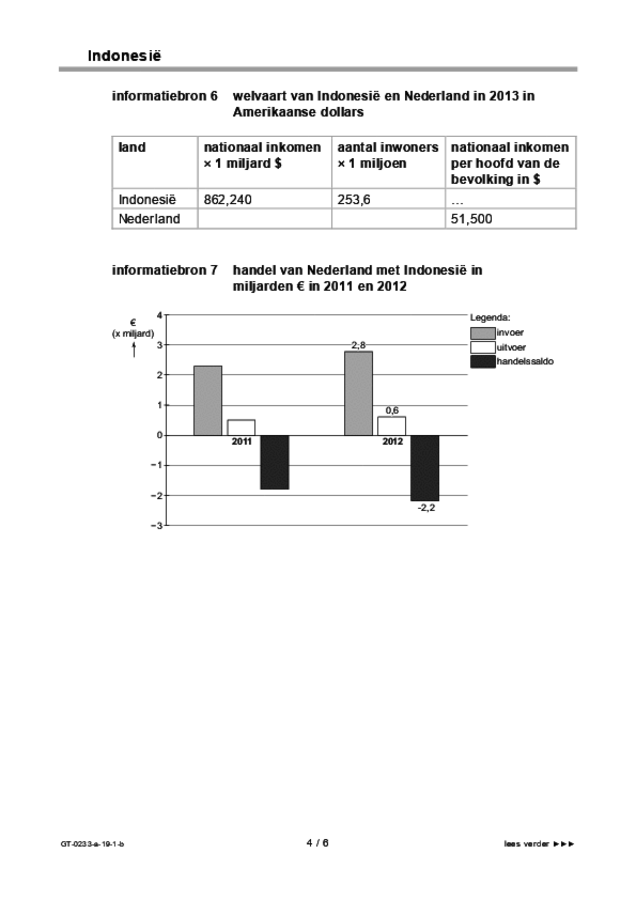 Bijlage examen VMBO GLTL economie 2019, tijdvak 1. Pagina 4