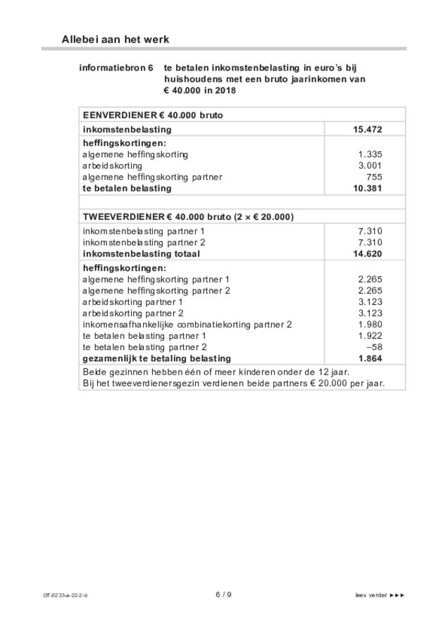 Bijlage examen VMBO GLTL economie 2022, tijdvak 2. Pagina 6