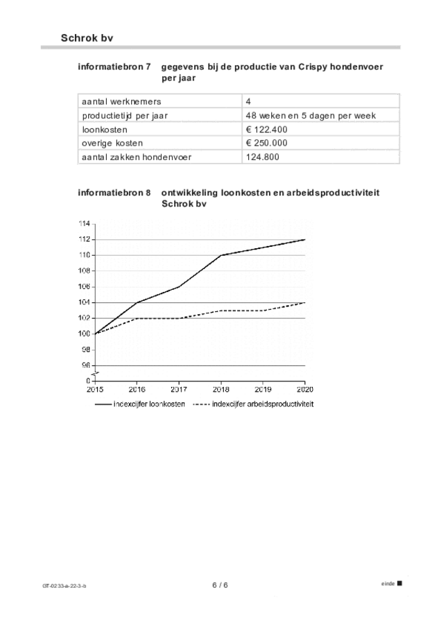 Bijlage examen VMBO GLTL economie 2022, tijdvak 3. Pagina 6