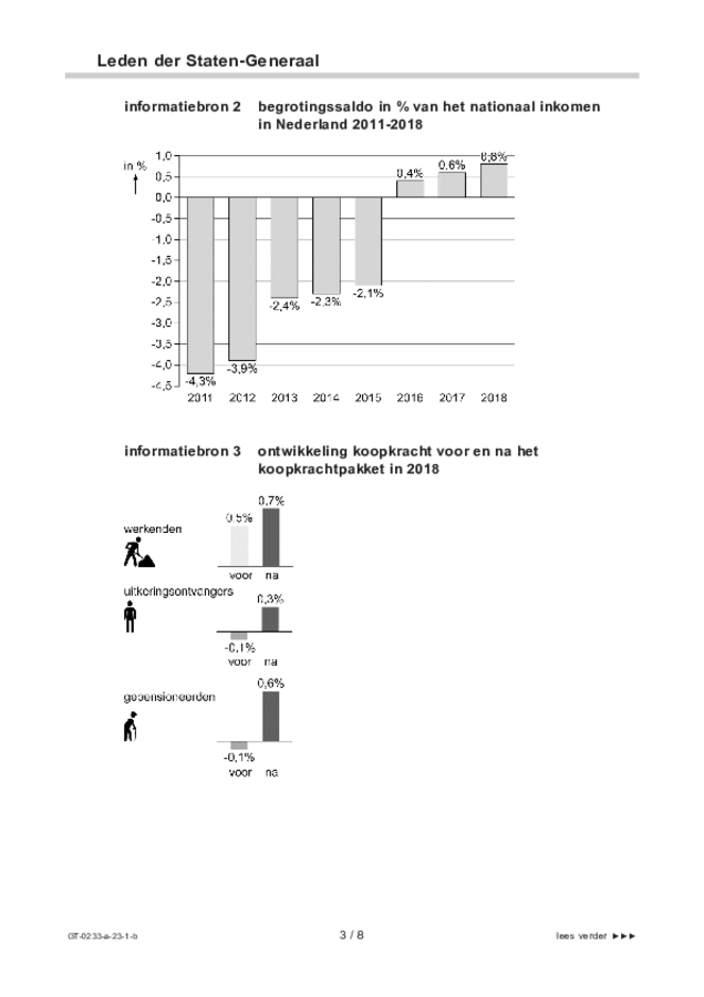 Bijlage examen VMBO GLTL economie 2023, tijdvak 1. Pagina 3