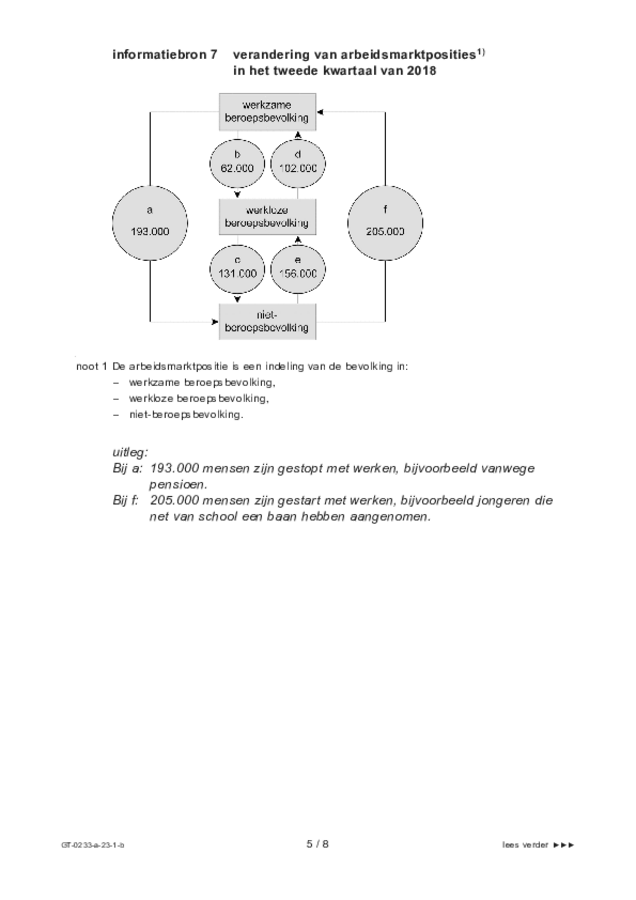 Bijlage examen VMBO GLTL economie 2023, tijdvak 1. Pagina 5
