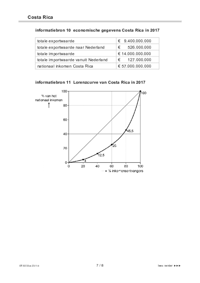 Bijlage examen VMBO GLTL economie 2023, tijdvak 1. Pagina 7