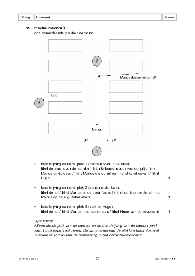 Correctievoorschrift examen VMBO GLTL drama 2022, tijdvak 1. Pagina 21