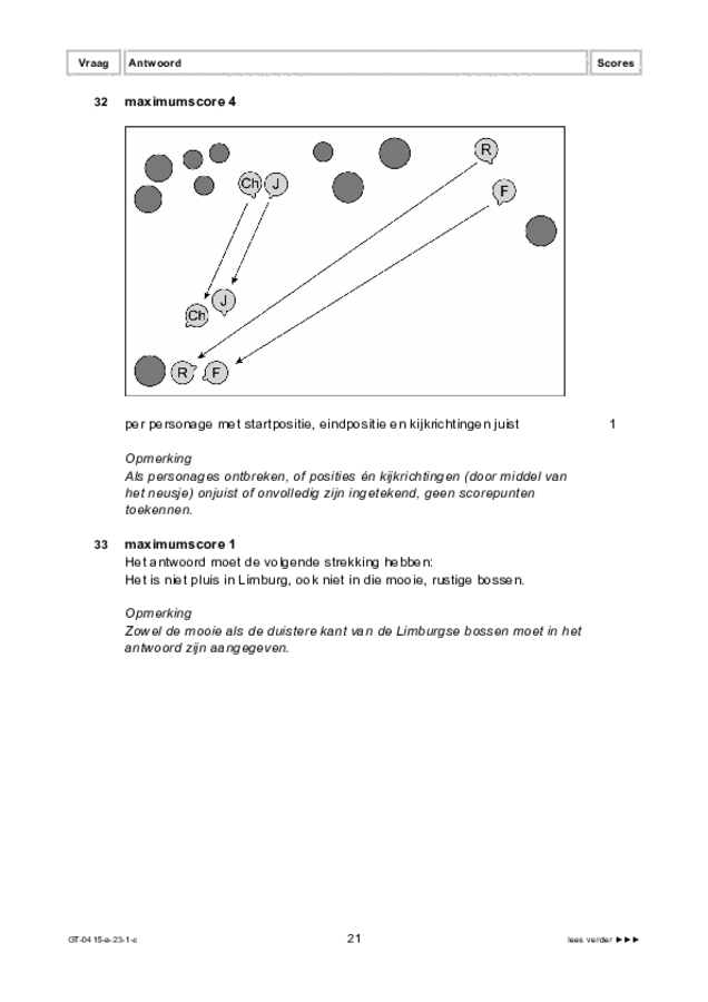 Correctievoorschrift examen VMBO GLTL drama 2023, tijdvak 1. Pagina 21