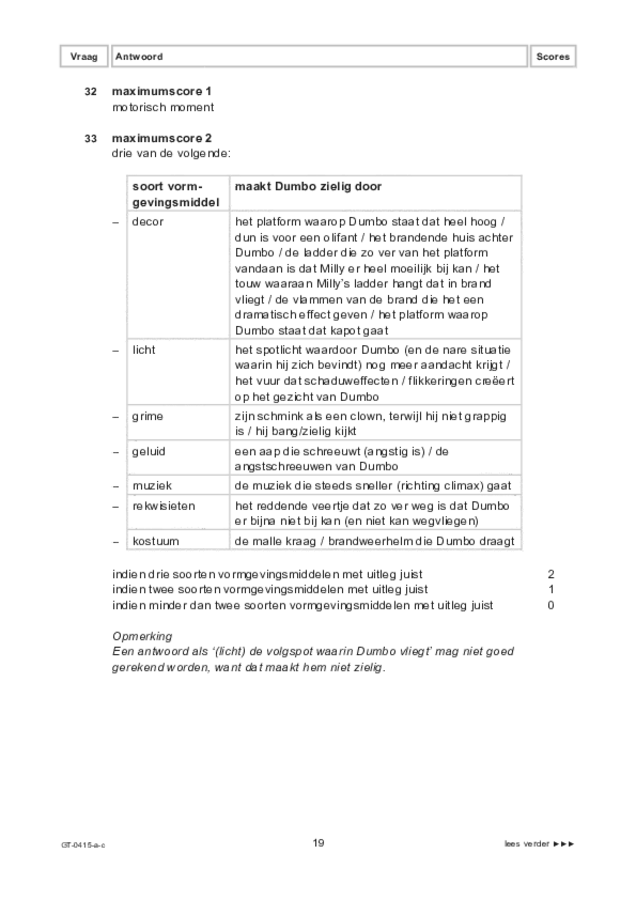 Correctievoorschrift examen VMBO GLTL drama 2023, tijdvak 2. Pagina 19