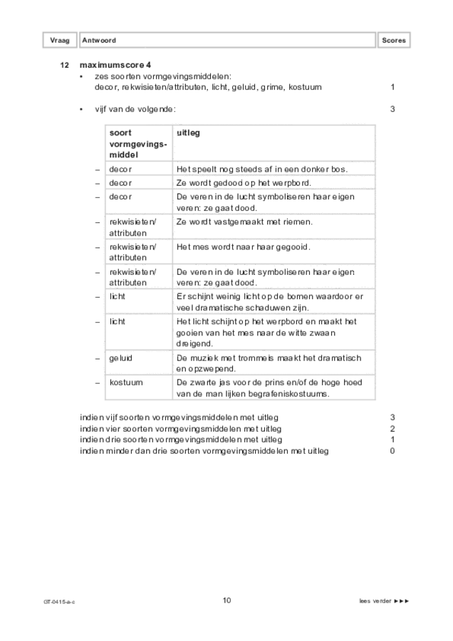 Correctievoorschrift examen VMBO GLTL drama 2023, tijdvak 2. Pagina 10