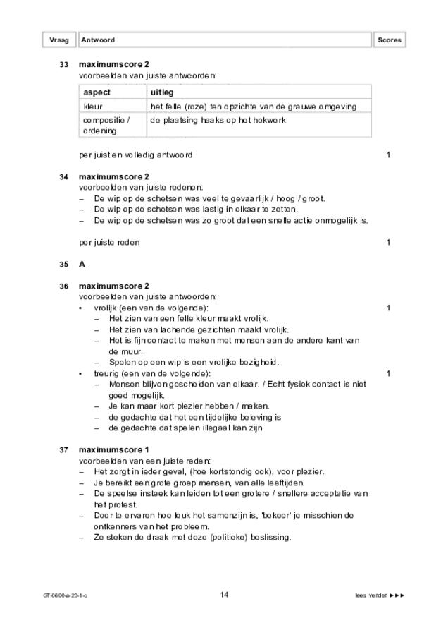 Correctievoorschrift examen VMBO GLTL beeldende vakken 2023, tijdvak 1. Pagina 14