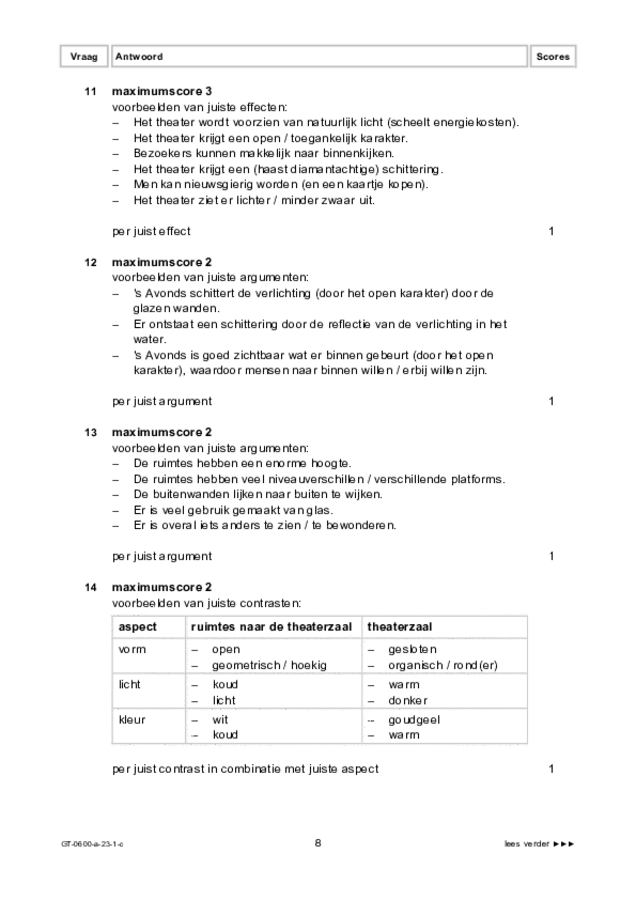 Correctievoorschrift examen VMBO GLTL beeldende vakken 2023, tijdvak 1. Pagina 8