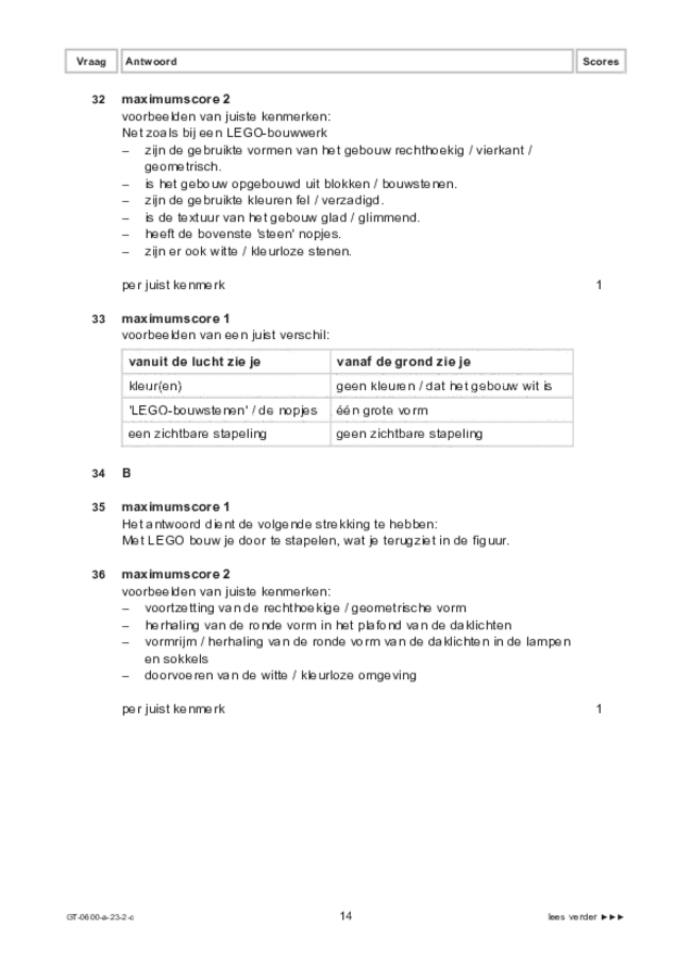 Correctievoorschrift examen VMBO GLTL beeldende vakken 2023, tijdvak 2. Pagina 14