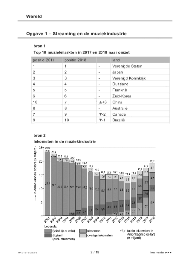 Bijlage examen HAVO aardrijkskunde 2022, tijdvak 2. Pagina 2
