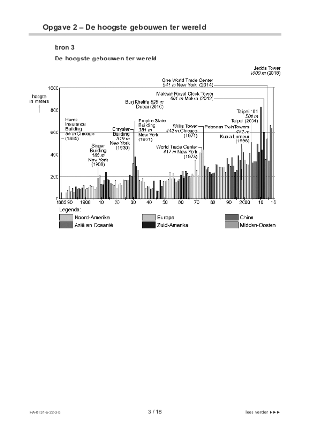 Bijlage examen HAVO aardrijkskunde 2022, tijdvak 3. Pagina 3