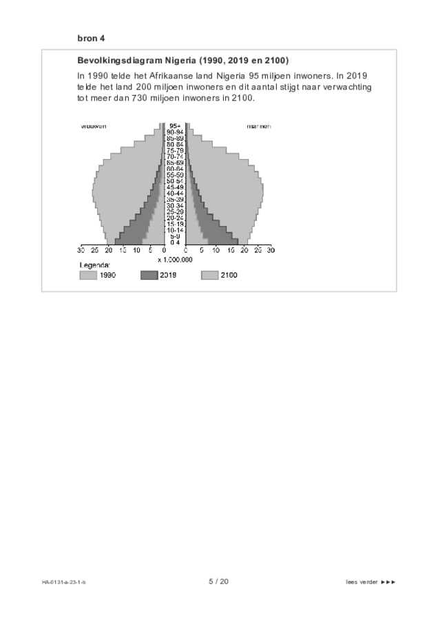 Bijlage examen HAVO aardrijkskunde 2023, tijdvak 1. Pagina 5