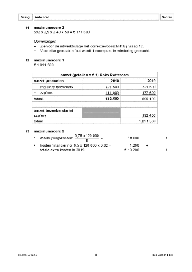 Correctievoorschrift examen HAVO management & organisatie 2019, tijdvak 1. Pagina 8
