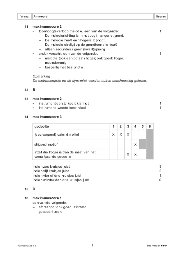 Correctievoorschrift examen HAVO muziek 2023, tijdvak 1. Pagina 7