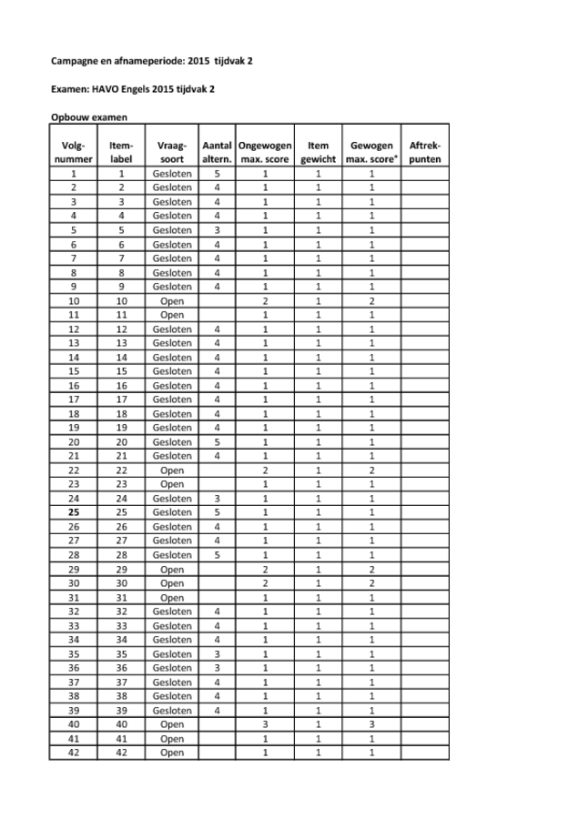 Engels Eindexamens Havo Stuurgegevens Eindexamens Nu