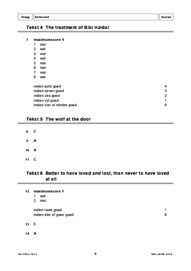 Correctievoorschrift examen HAVO Engels 2019, tijdvak 2. Pagina 6