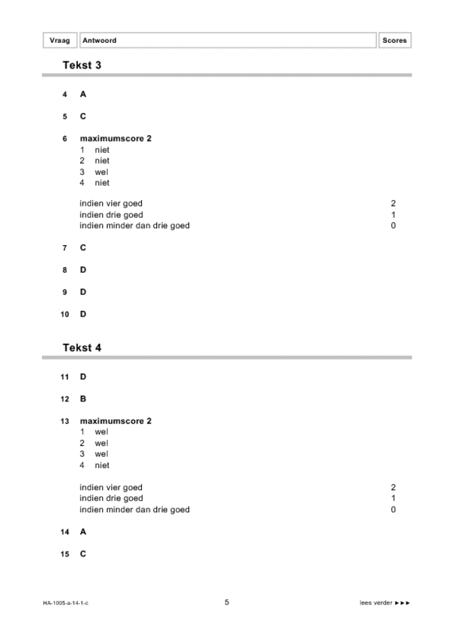Correctievoorschrift examen HAVO Spaans 2014, tijdvak 1. Pagina 5