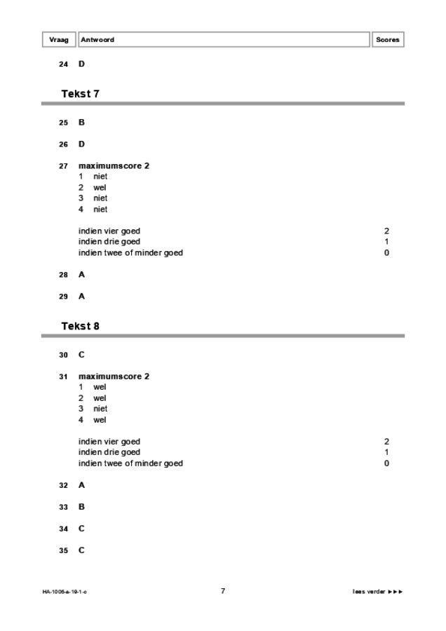 Correctievoorschrift examen HAVO Spaans 2019, tijdvak 1. Pagina 7