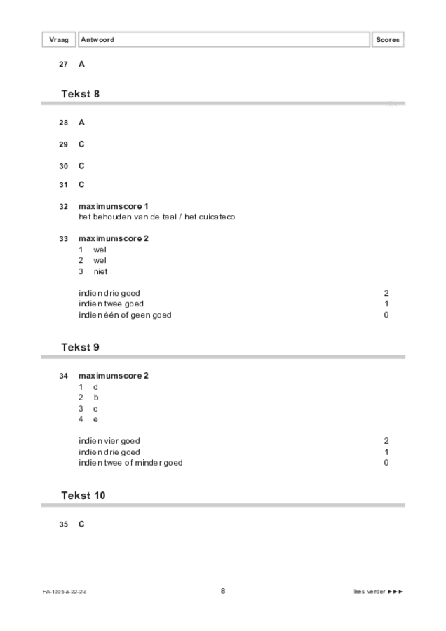 Correctievoorschrift examen HAVO Spaans 2022, tijdvak 2. Pagina 8