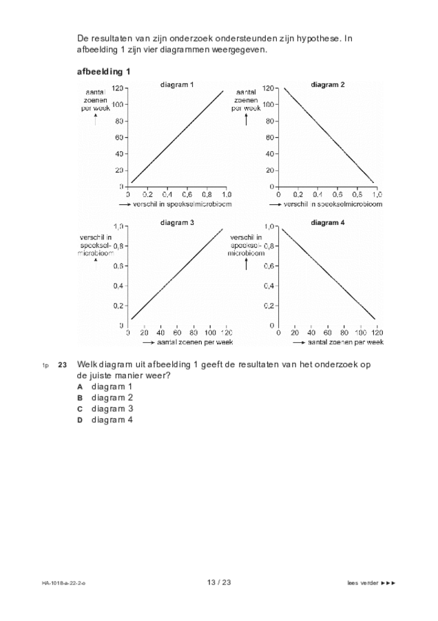 Opgaven examen HAVO biologie 2022, tijdvak 2. Pagina 13