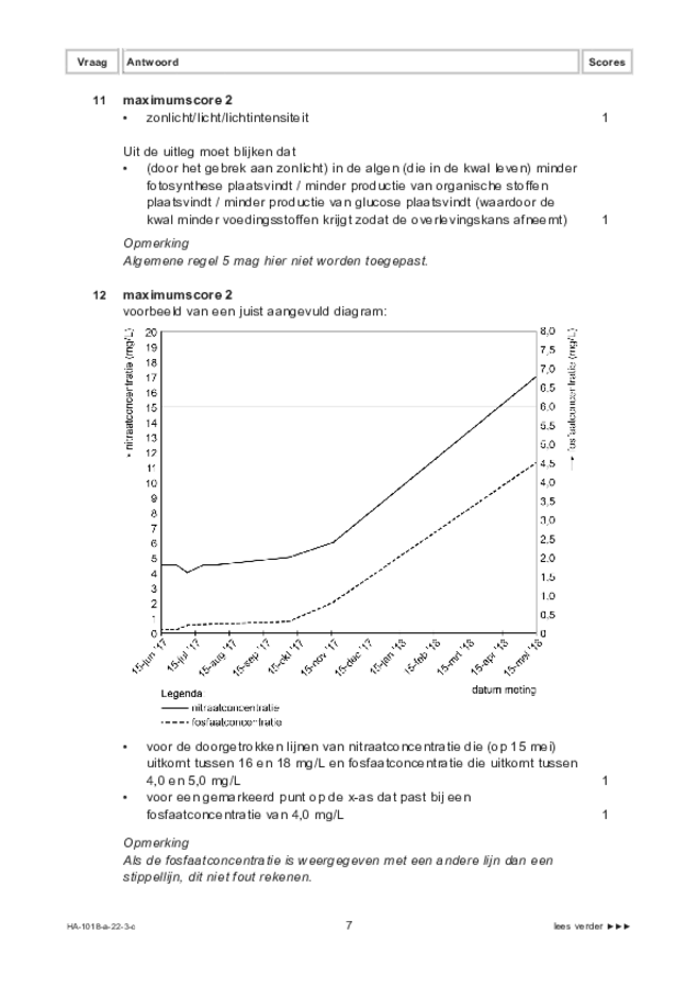 Correctievoorschrift examen HAVO biologie 2022, tijdvak 3. Pagina 7
