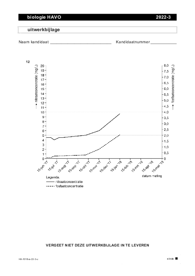 Uitwerkbijlage examen HAVO biologie 2022, tijdvak 3. Pagina 1