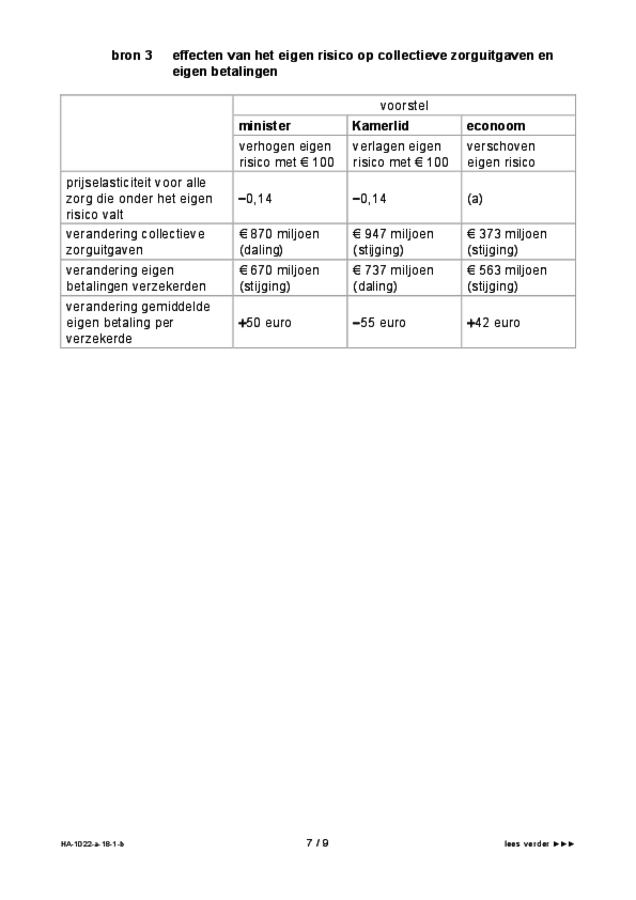 Bijlage examen HAVO economie 2018, tijdvak 1. Pagina 7