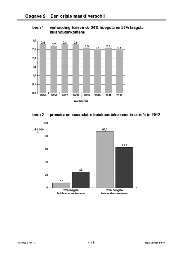Bijlage examen HAVO economie 2019, tijdvak 1. Pagina 4