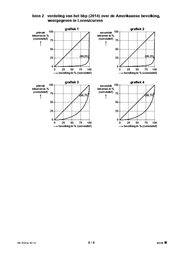 Bijlage examen HAVO economie 2019, tijdvak 1. Pagina 9