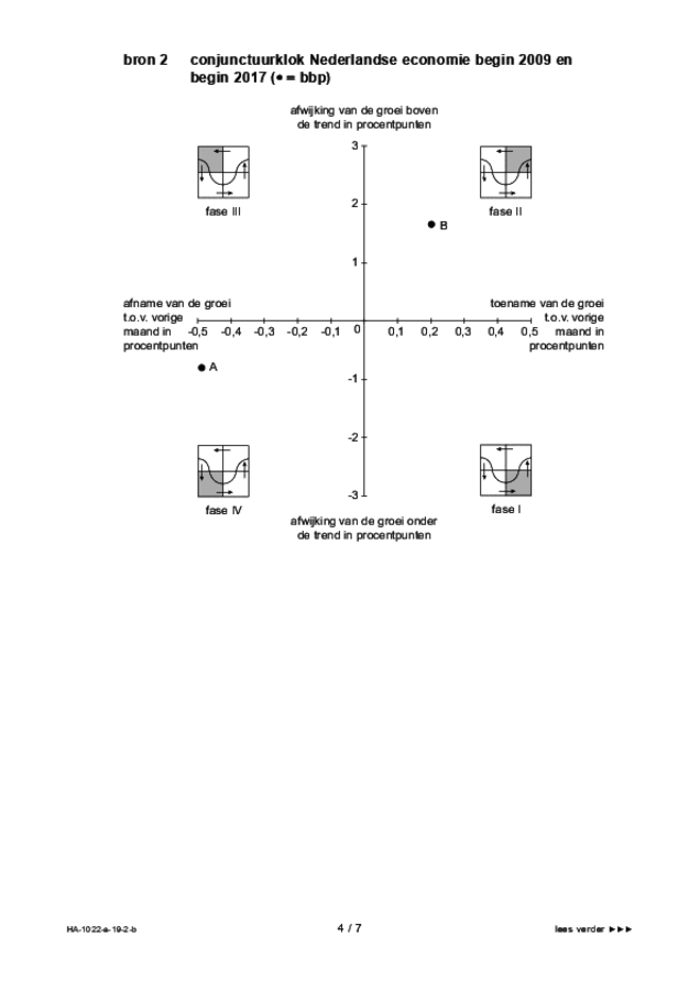 Bijlage examen HAVO economie 2019, tijdvak 2. Pagina 4