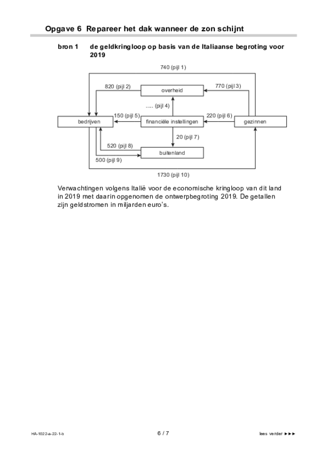 Bijlage examen HAVO economie 2022, tijdvak 1. Pagina 6