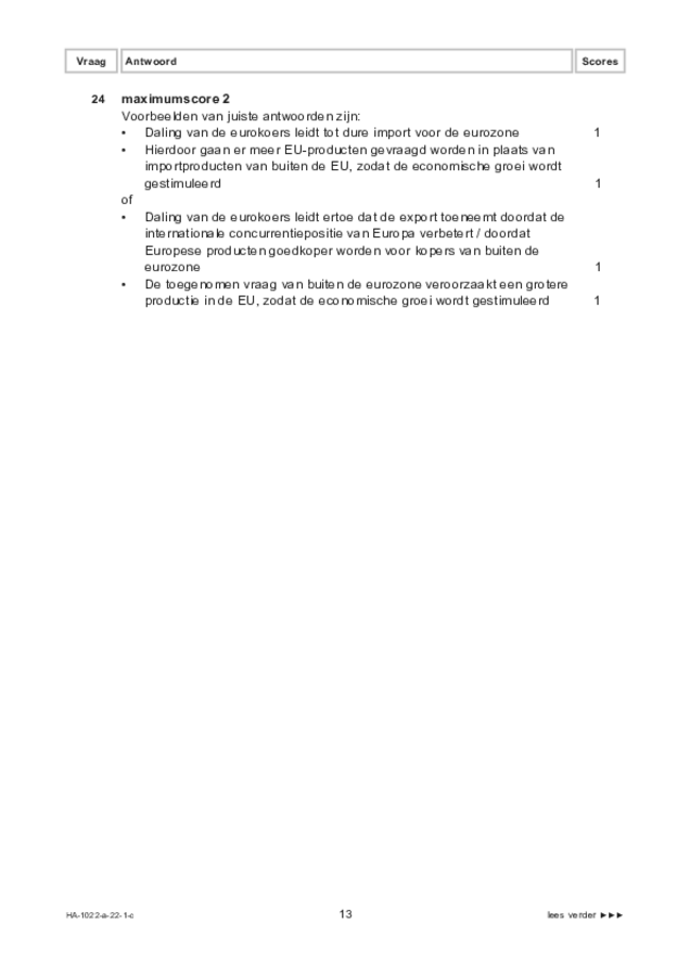 Correctievoorschrift examen HAVO economie 2022, tijdvak 1. Pagina 13