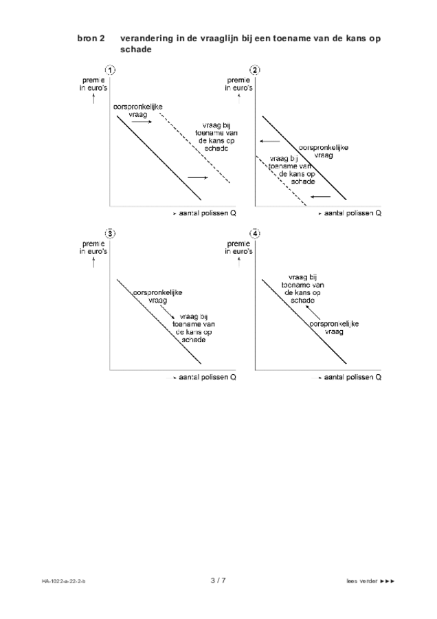 Bijlage examen HAVO economie 2022, tijdvak 2. Pagina 3